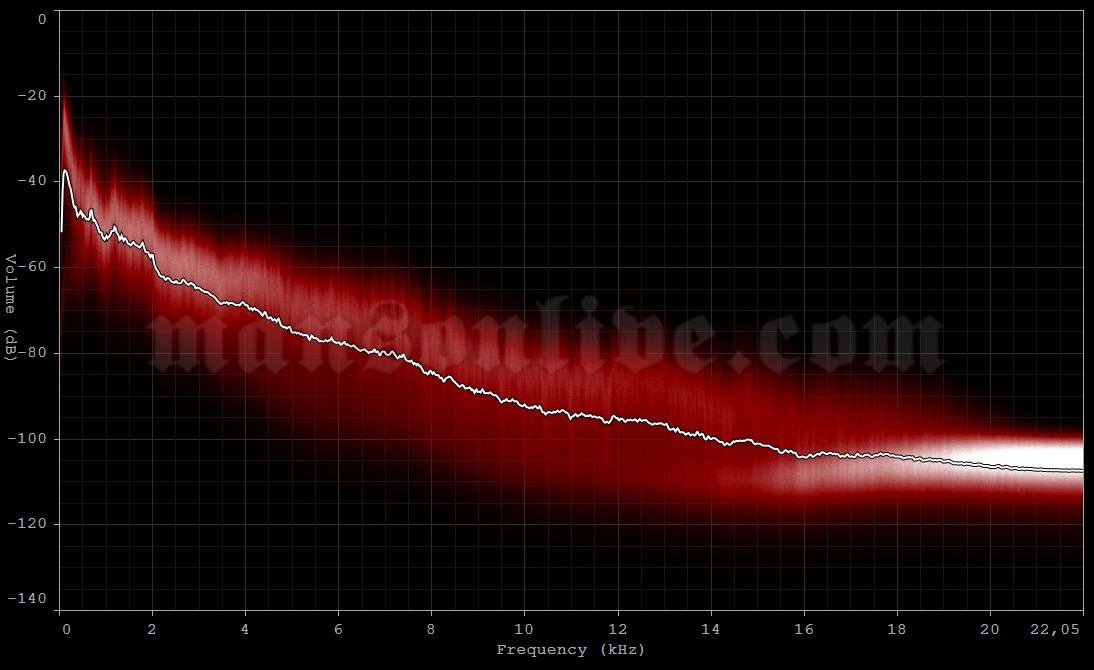 2015-03-26 Seattle, WA - Showbox Audio Spectrum Analysis