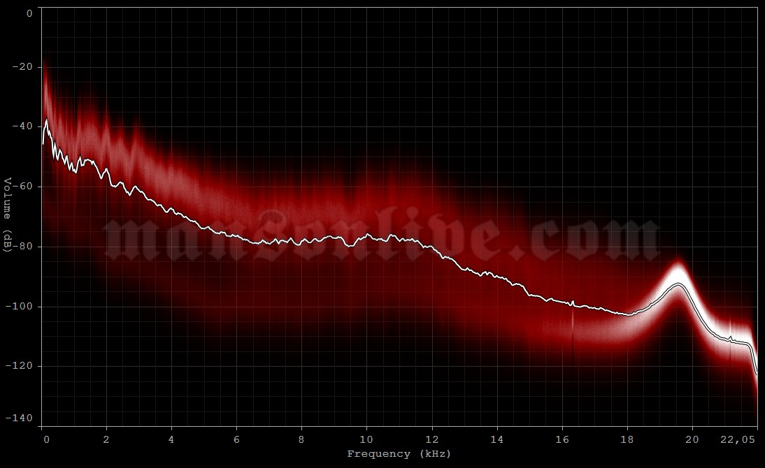 2015-06-19 Dessel, Belgium - Boretang (Graspop Metal Meeting) Audio Spectrum Analysis