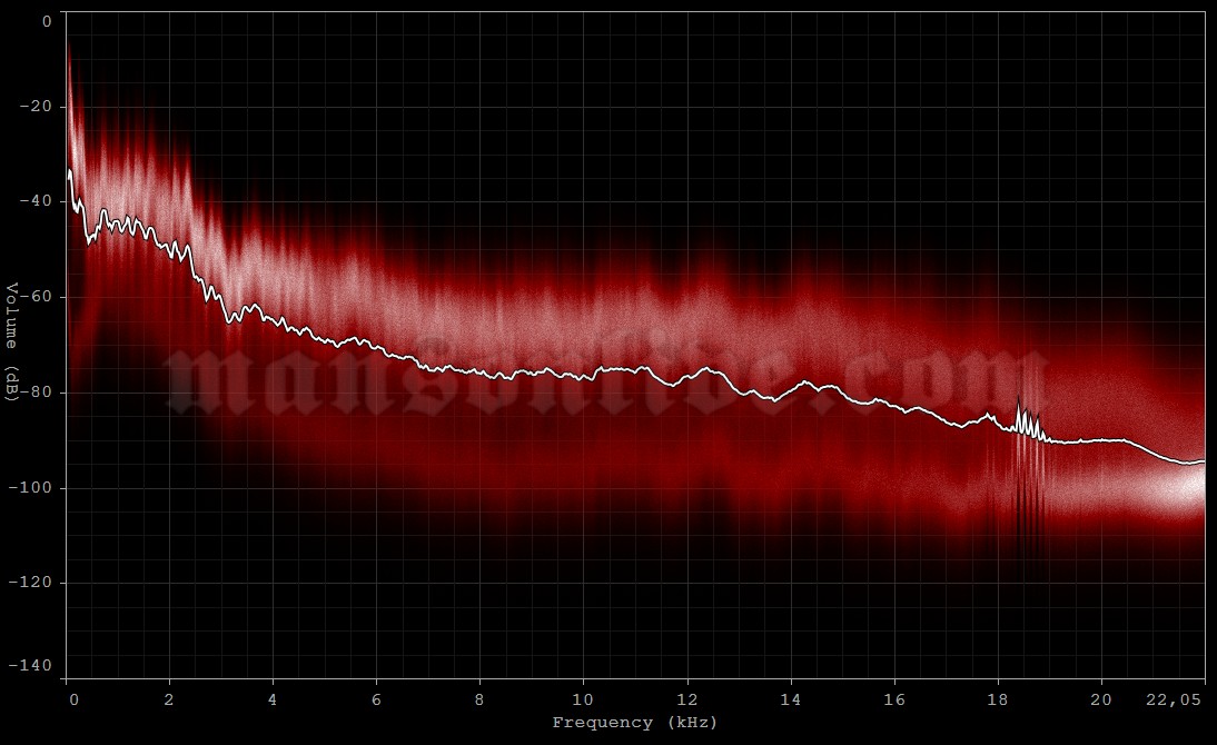 2015-07-09 Irvine, CA - Irvine Meadows Audio Spectrum Analysis