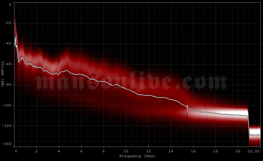 2015-08-14 Tokyo, Japan - Makuhari Messe (Sonicmania) Audio Spectrum Analysis
