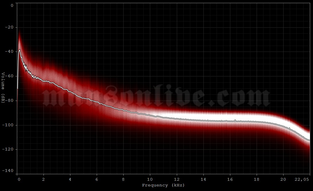 1993-xx-xx ?, ? Audio Spectrum Analysis
