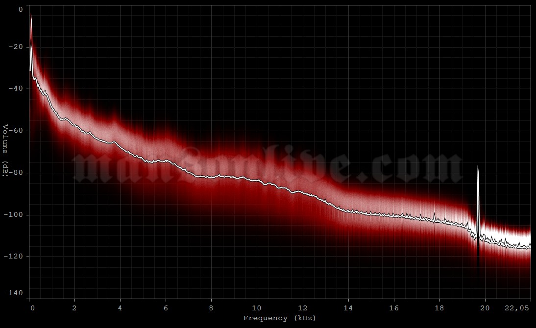 2007-07-27 Tampa, FL - Ford Amphitheatre Audio Spectrum Analysis