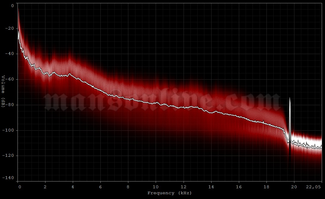 2007-07-28 Atlanta, GA - Hi-Fi Buys Amphitheatre Audio Spectrum Analysis