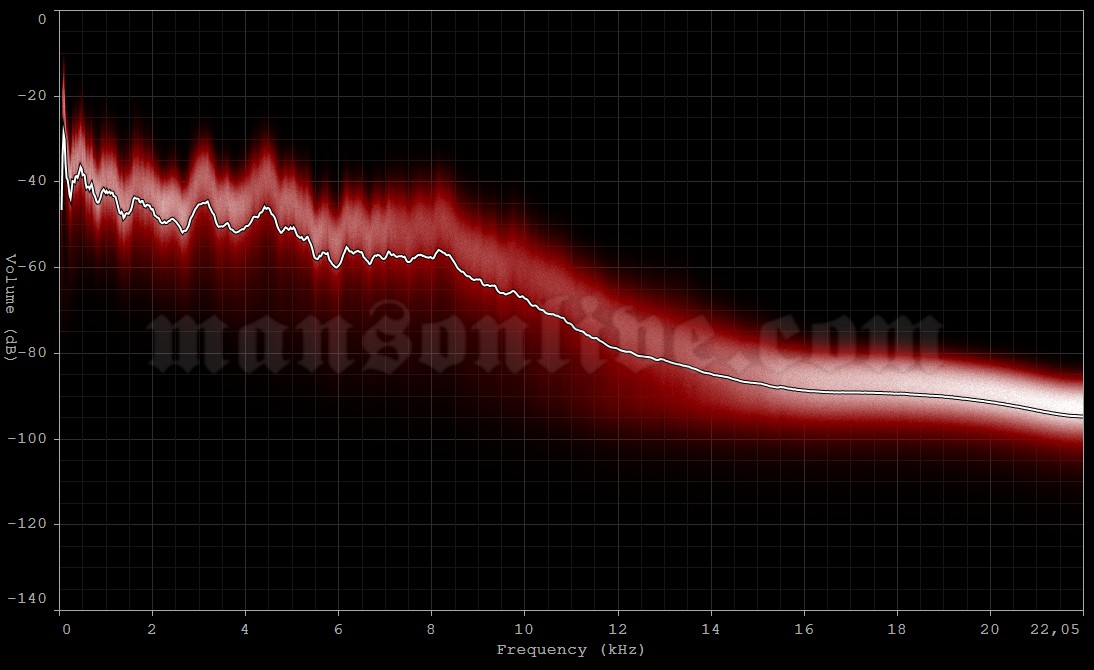 2001-06-29 Mountain View, CA - Shoreline Amphitheatre Audio Spectrum Analysis