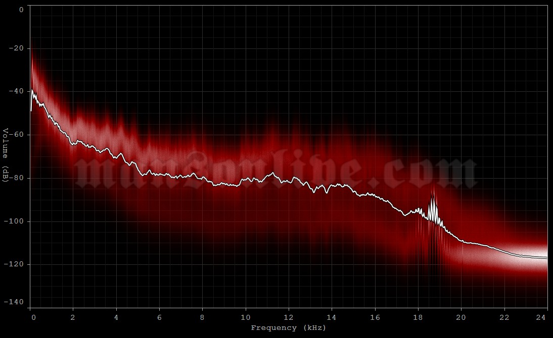 2015-08-02 Camden, NJ - Susquehanna Bank Center Audio Spectrum Analysis
