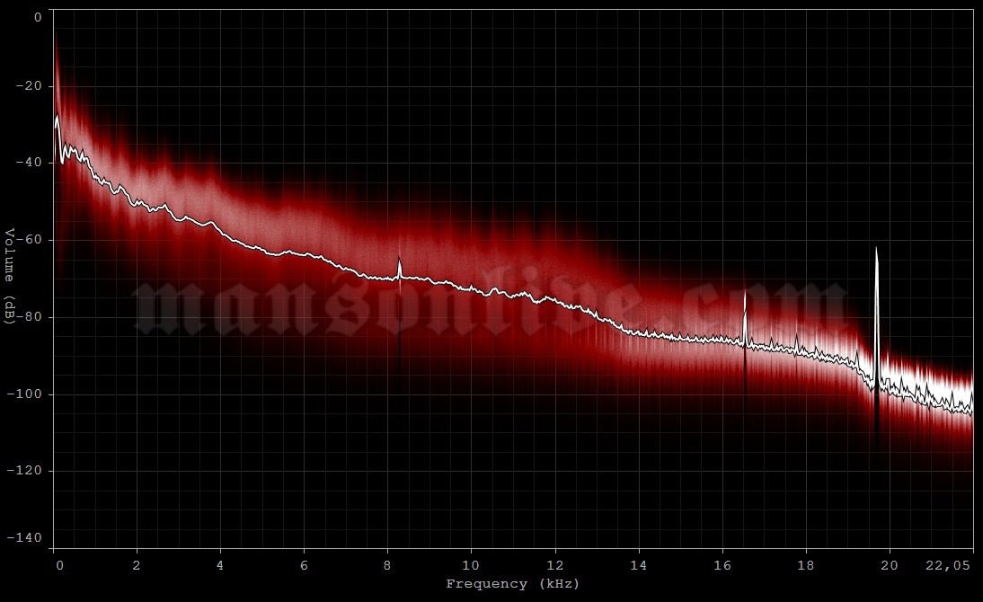 2007-07-31 Cleveland, OH - Tower City Amphitheatre Audio Spectrum Analysis