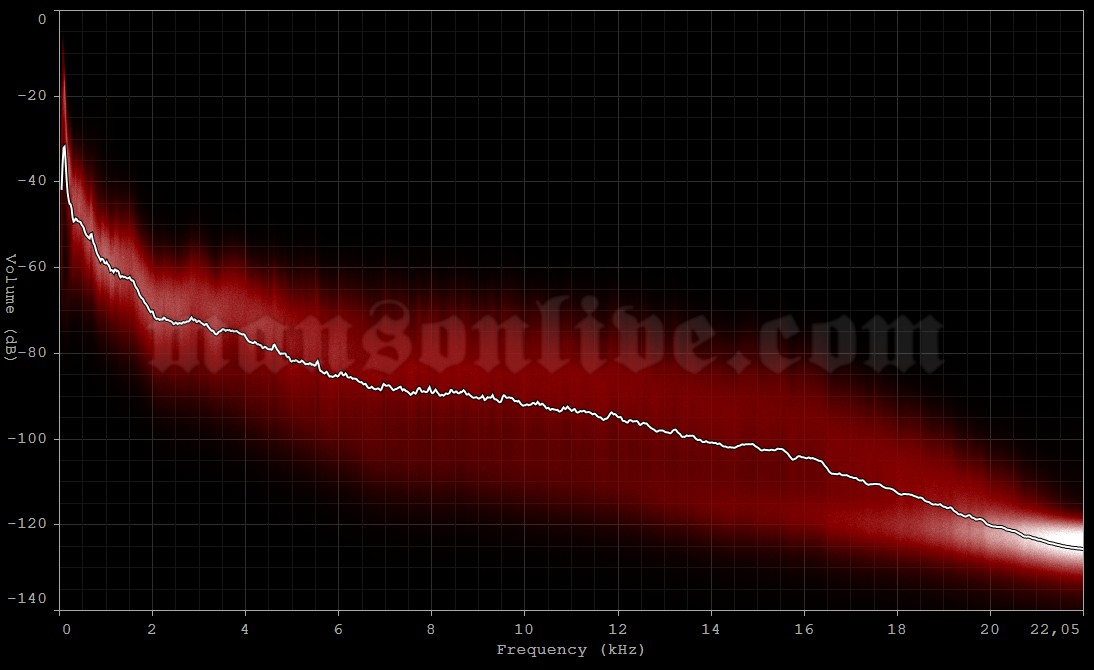 2013-06-27 Bonner Springs, KS - Cricket Wireless Amphitheater Audio Spectrum Analysis