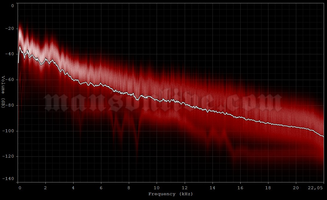 1994-03-12 Davie, FL - Plus 5 Lounge Audio Spectrum Analysis