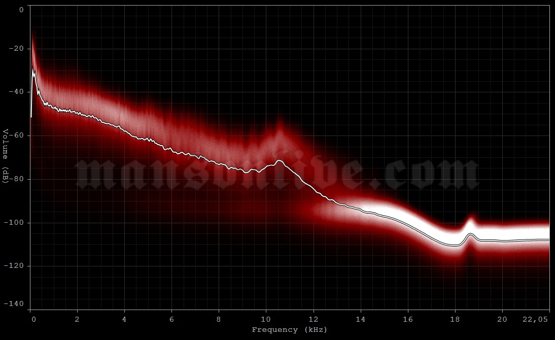 1996-11-24 Buenos Aires, Argentina - Ferro Carril Oeste Stadium Audio Spectrum Analysis