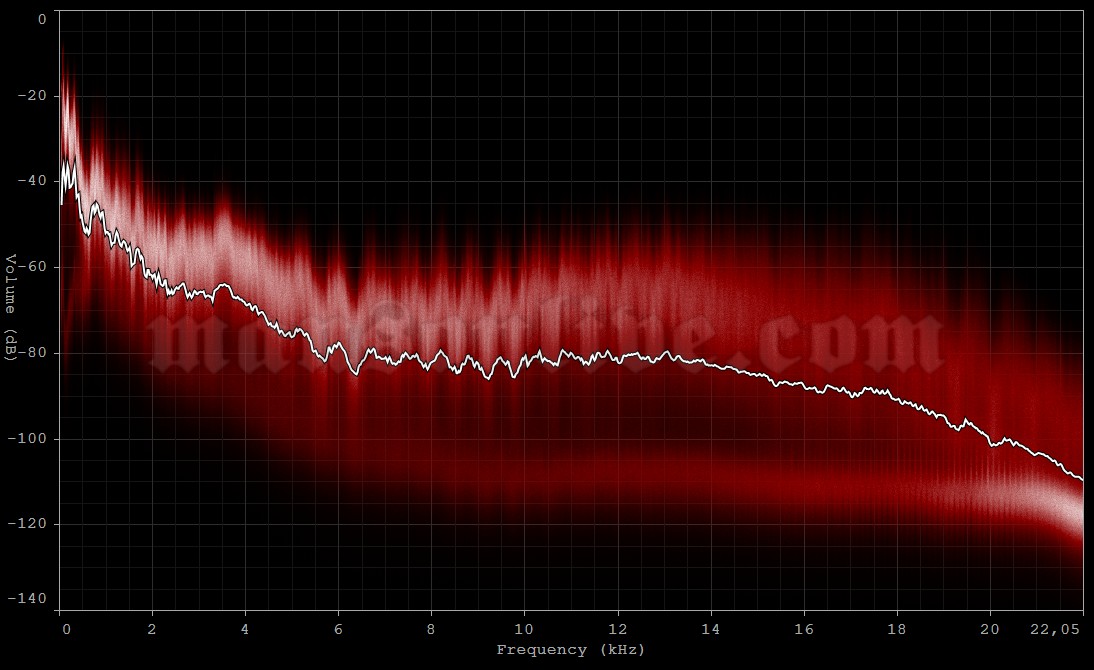 1997-05-11 Camden, NJ - Blockbuster Sony Center Audio Spectrum Analysis