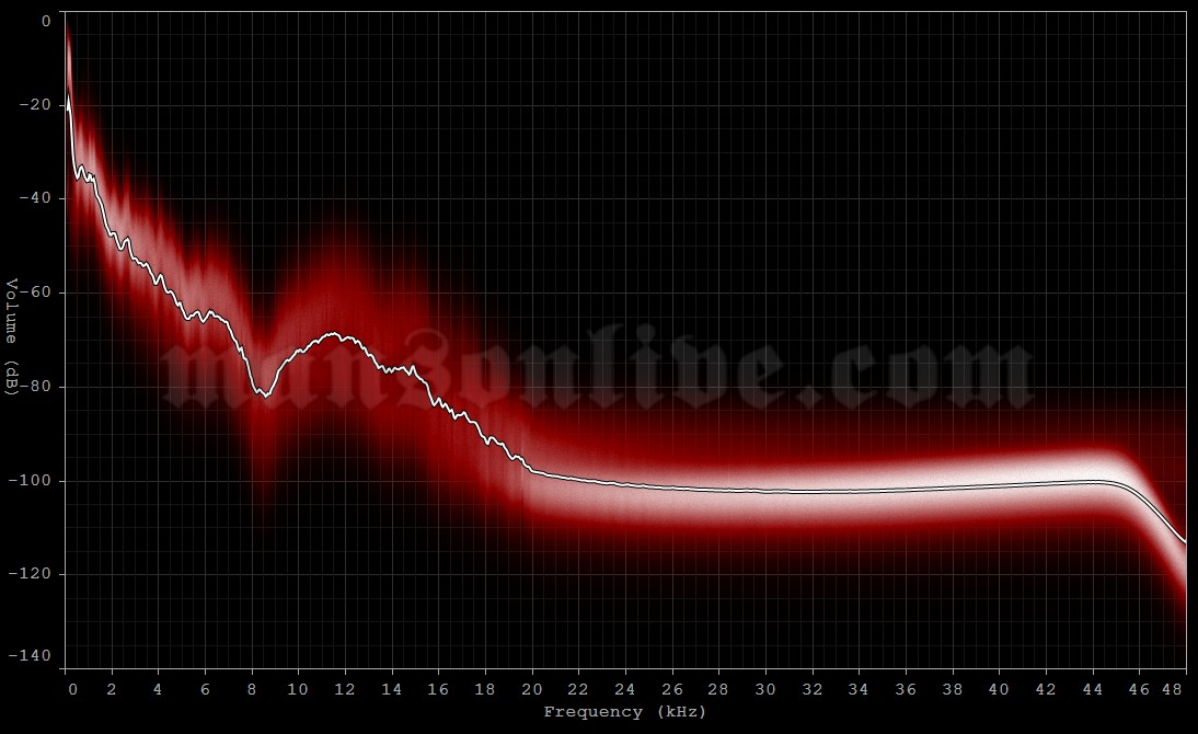2018-06-08 Hyvinkaa, Finland - Airport (Rockfest) Audio Spectrum Analysis