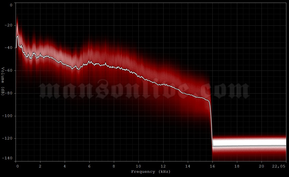 2001-02-19 Stockholm, Sweden - Ice Stadium Audio Spectrum Analysis