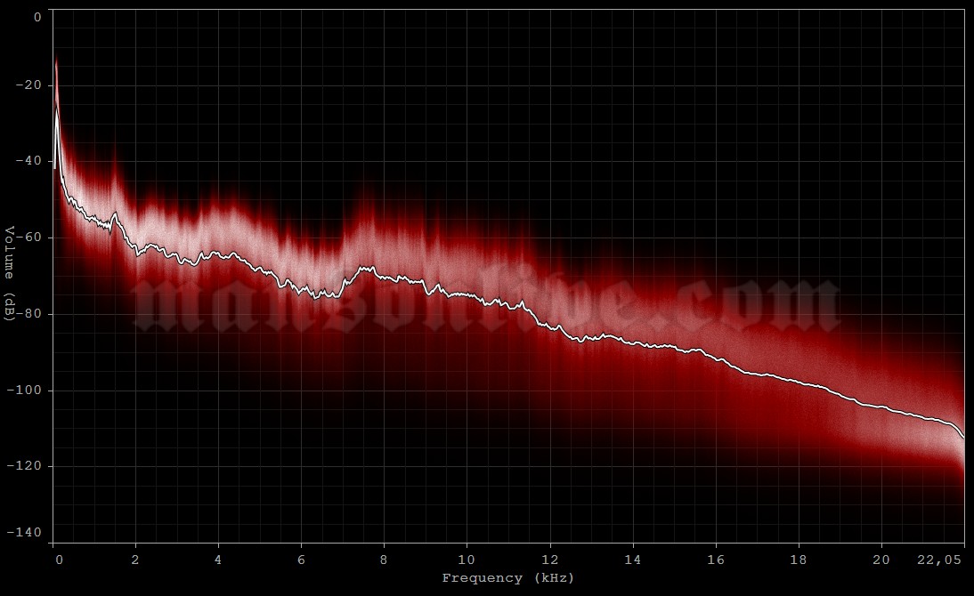 2001-07-13 West Palm Beach, FL - Mars Music Amphitheatre Audio Spectrum Analysis
