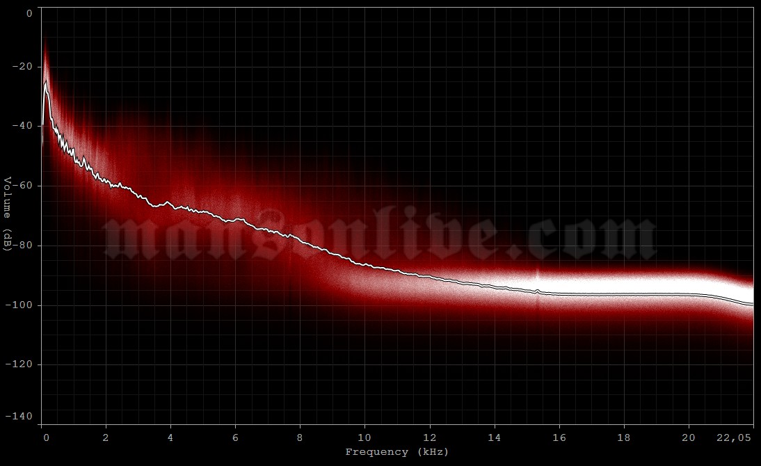 1991-xx-xx Pompano, FL - Harley Studios Audio Spectrum Analysis
