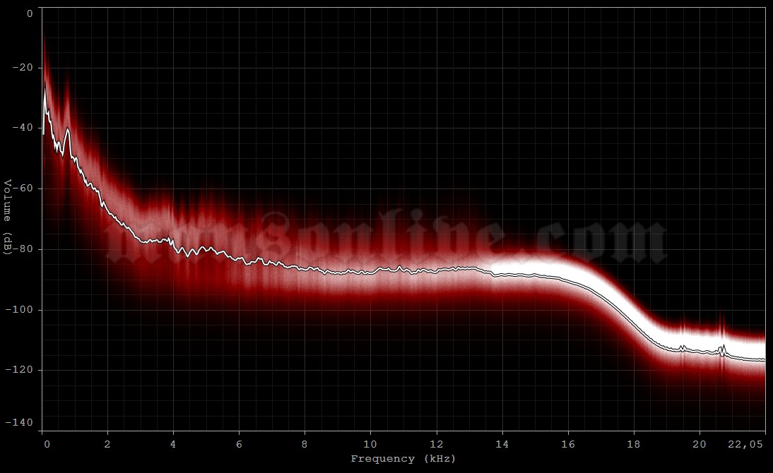 1997-03-17 Melbourne, Australia - The Palace Audio Spectrum Analysis