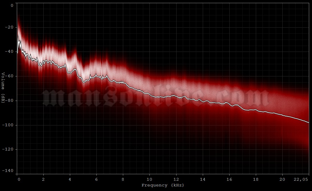 1998-11-13 Camden, NJ - Sony Blockbuster Pavillion Audio Spectrum Analysis