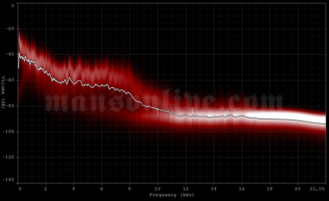 1999-03-14 Inglewood, CA - The Forum Audio Spectrum Analysis