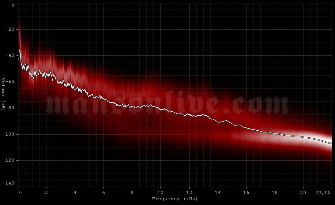 2013-06-06 Los Angeles, CA - Gibson Amphitheater Audio Spectrum Analysis
