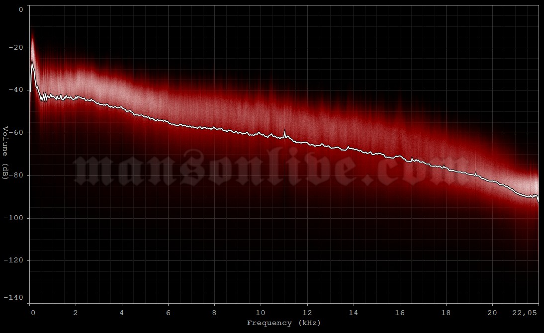 1994-03-03 ?, ? - Studio Audio Spectrum Analysis
