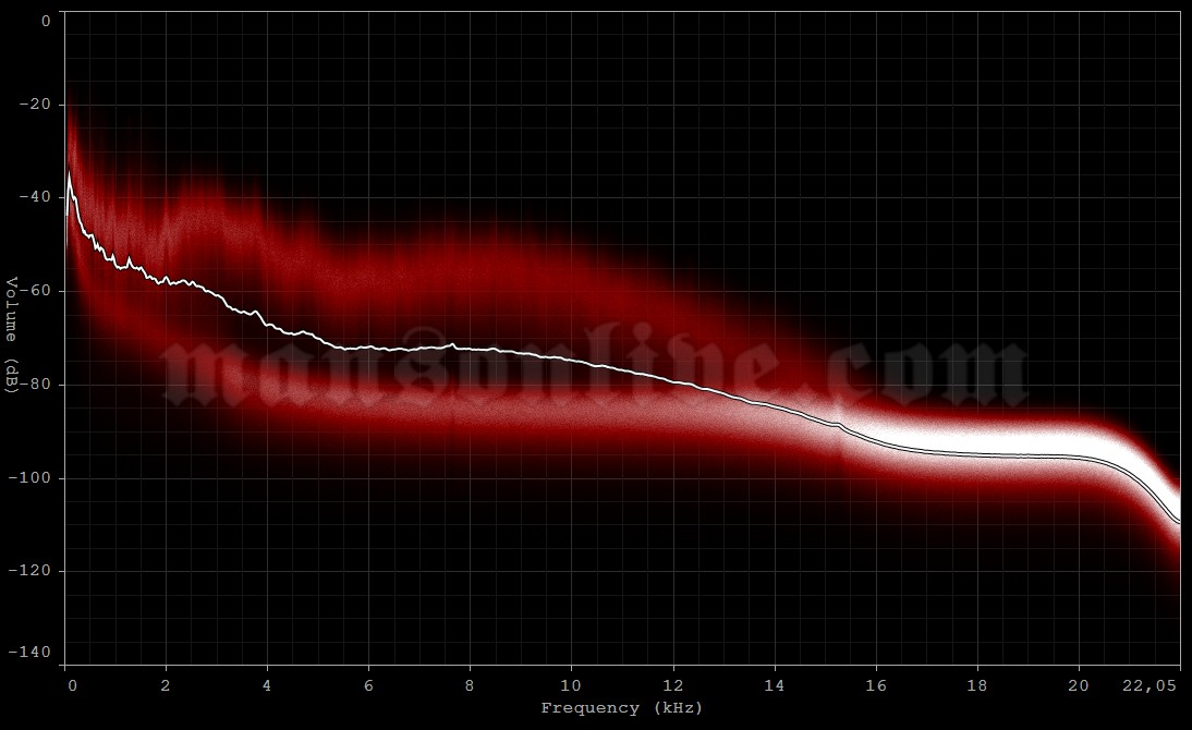 1990-xx-xx Miami, FL - SYNC Studios Audio Spectrum Analysis