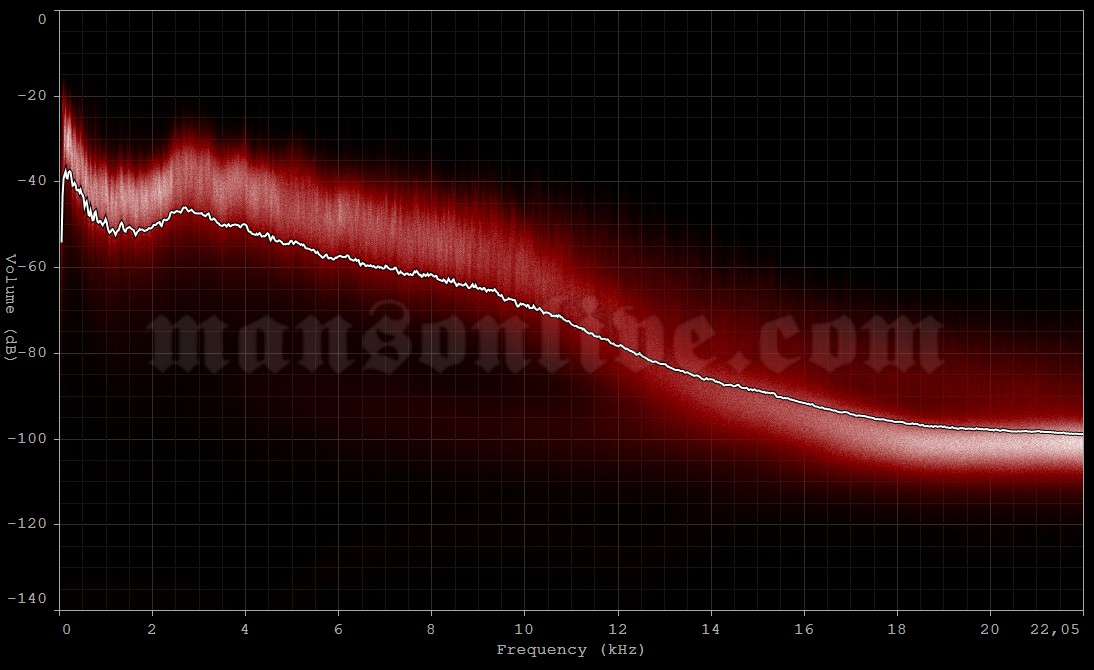 1991-xx-xx Pompano, FL - Harley Studios Audio Spectrum Analysis