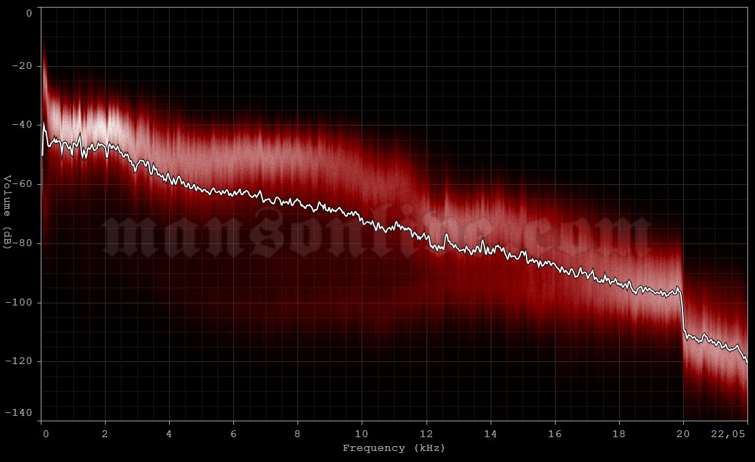 1990-xx-xx ?, FL Audio Spectrum Analysis