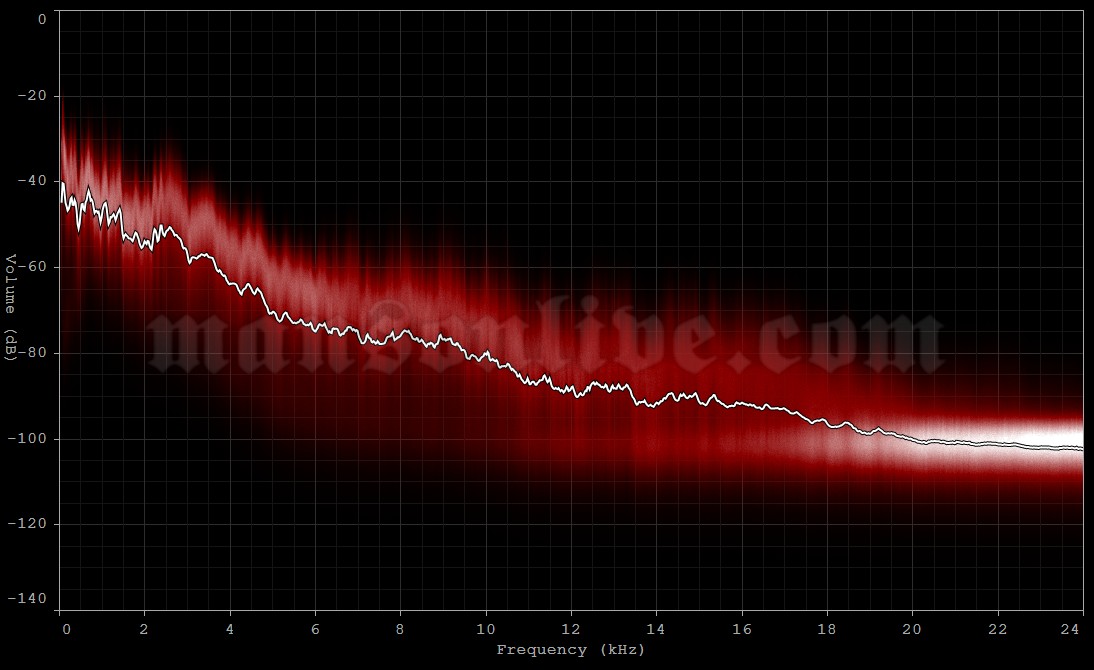 2003-09-20 New Castle, Australia - Entertainment Centre Audio Spectrum Analysis