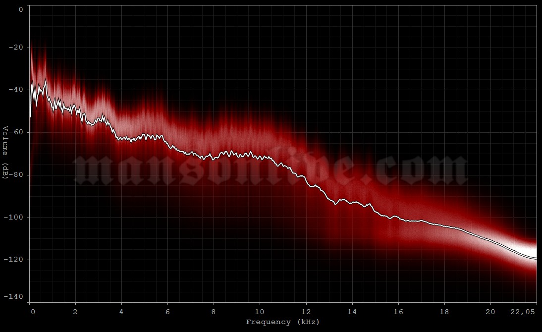 2025-11-09 Nantes, France - Zénith Nantes Métropole Audio Spectrum Analysis