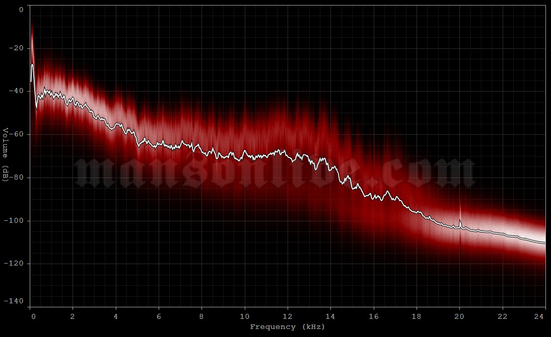 2026-04-23 Highland, CA - Yaamava' Theater Audio Spectrum Analysis