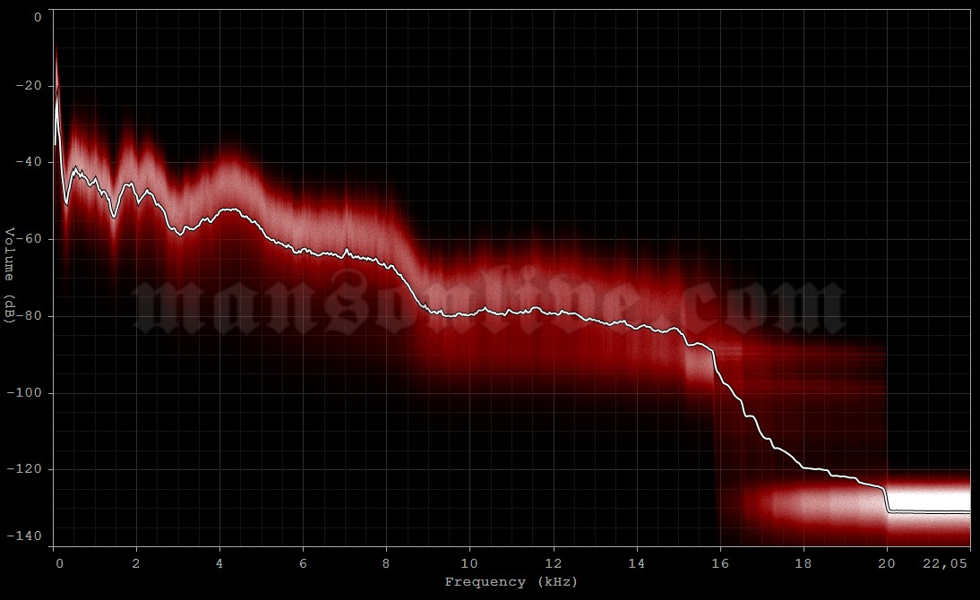 2001-07-07 Atlanta, GA - Hi-Fi Buys Amphitheatre Audio Spectrum Analysis