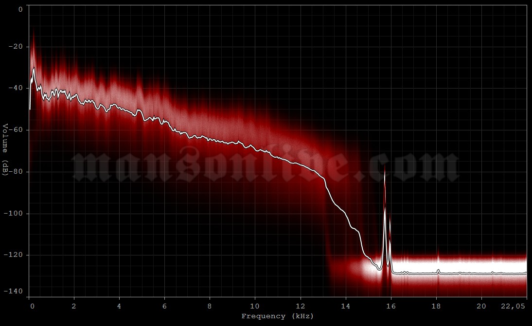 1999-03-13 Anaheim, CA - Arrowhead Pond Audio Spectrum Analysis