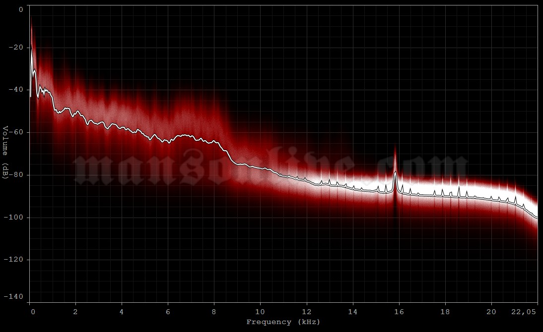 1997-05-17 Landgraaf, Holland (Pinkpop Festival) Audio Spectrum Analysis
