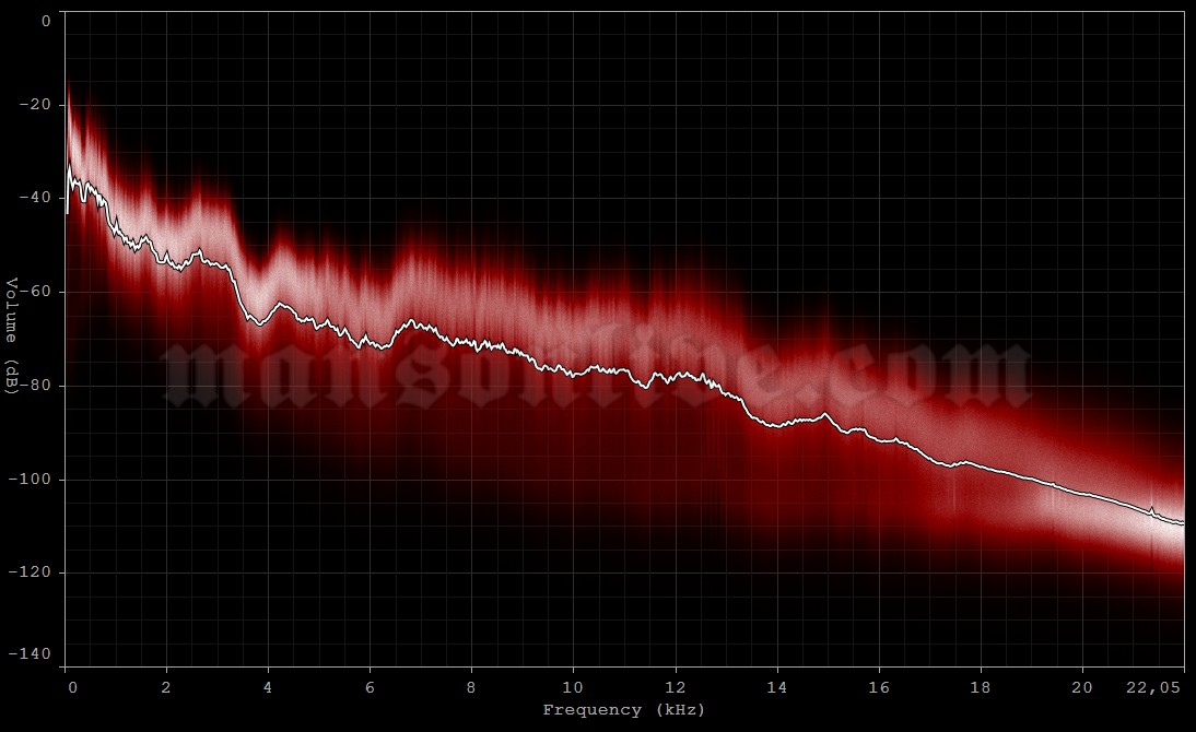 2001-03-19 Tokyo, Japan - NK Hall Audio Spectrum Analysis
