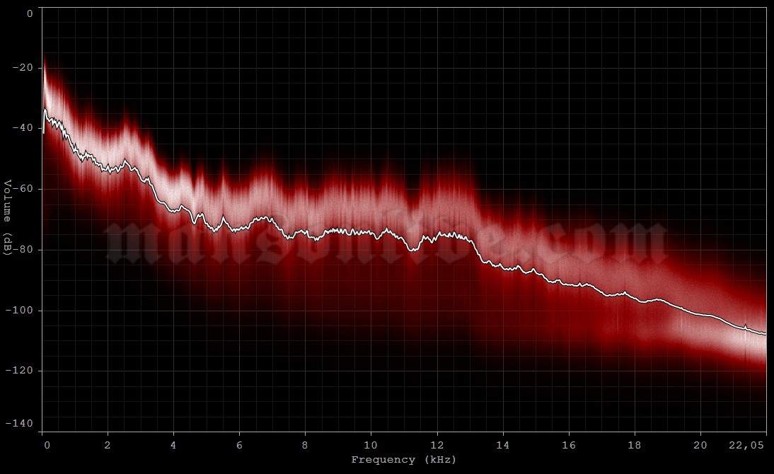 2001-03-20 Tokyo, Japan - NK Hall Audio Spectrum Analysis