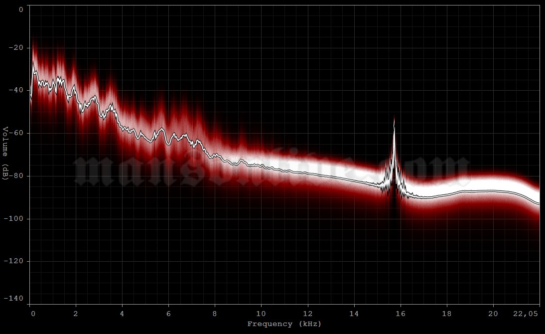 1995-01-14 Austin, TX - The Backroom Audio Spectrum Analysis