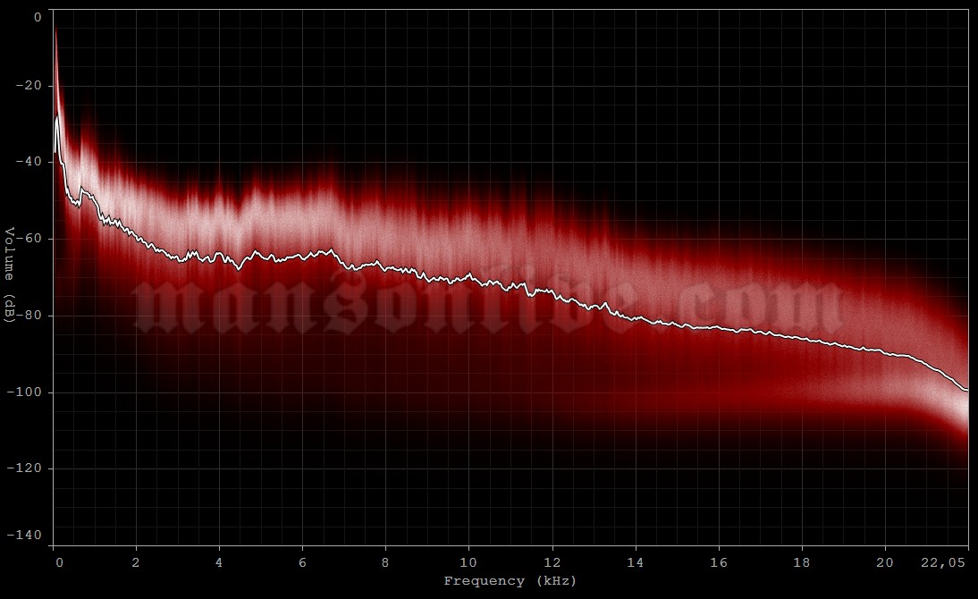 2003-10-01 Tokyo, Japan - The Zepp Audio Spectrum Analysis