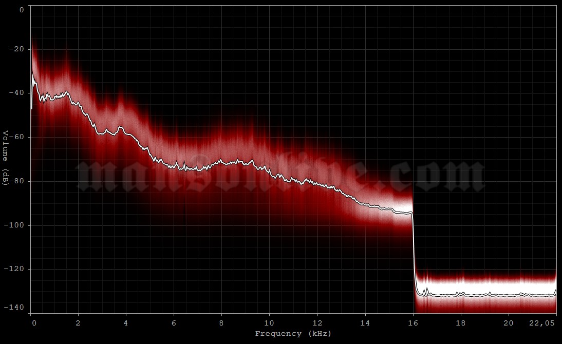 2001-10-08 Los Angeles, CA - Olympic Auditorium Audio Spectrum Analysis