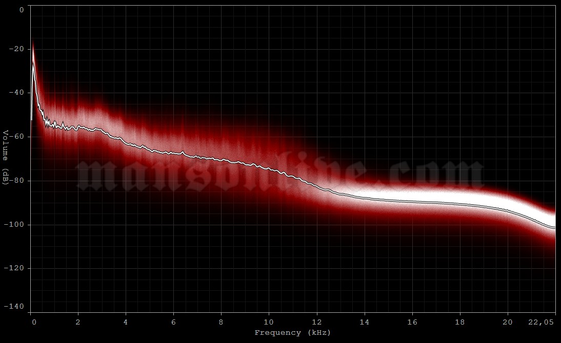 1993-xx-xx ?, ? Audio Spectrum Analysis