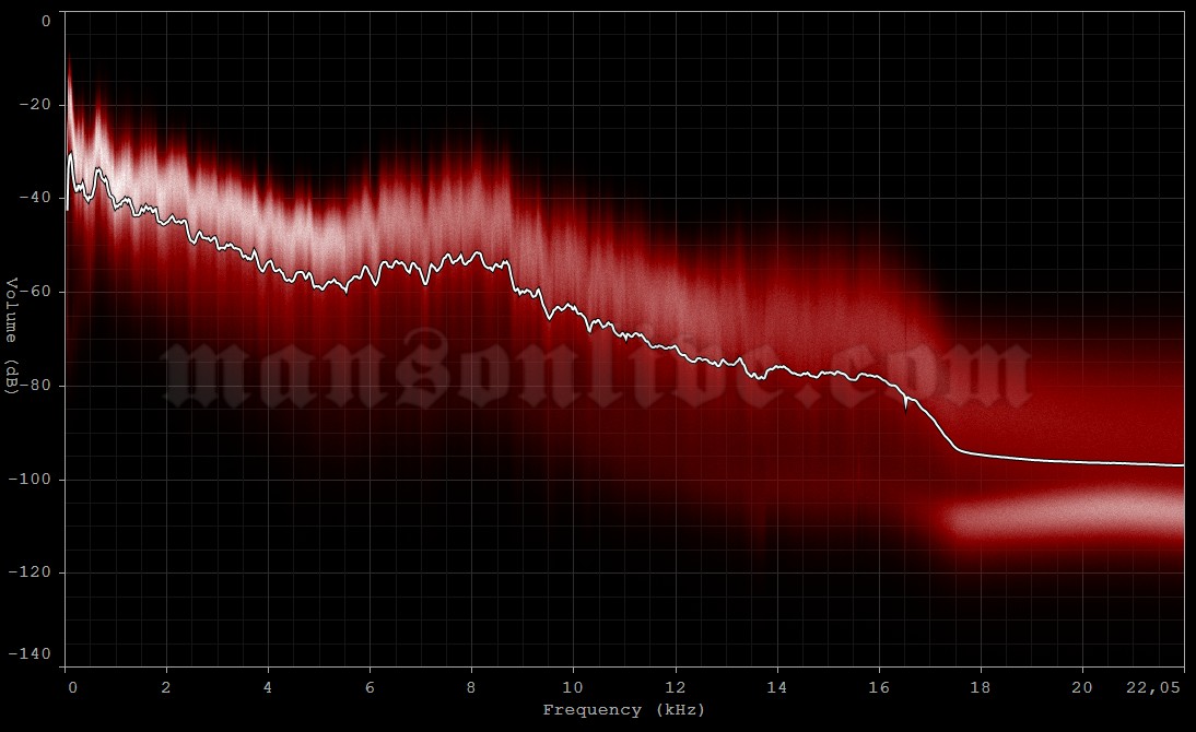 2003-09-30 Tokyo, Japan - The Zepp Audio Spectrum Analysis