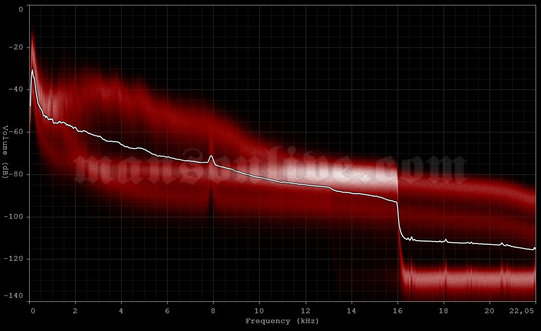 1990-xx-xx Miami, FL - SYNC Studios Audio Spectrum Analysis