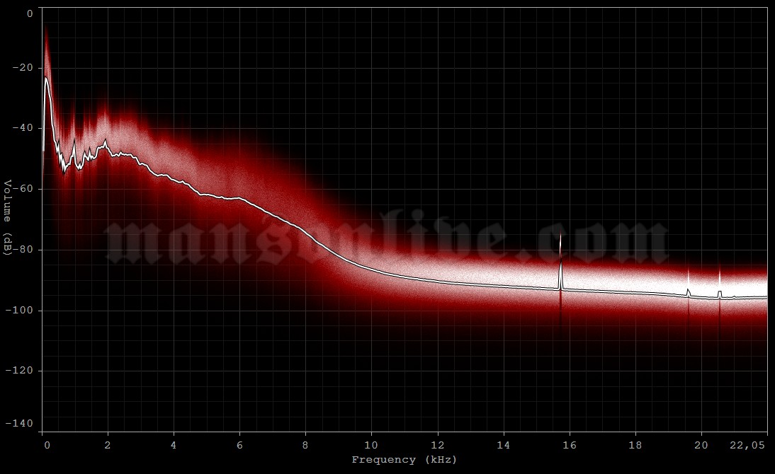 1990-xx-xx Miami, FL - SYNC Studios Audio Spectrum Analysis