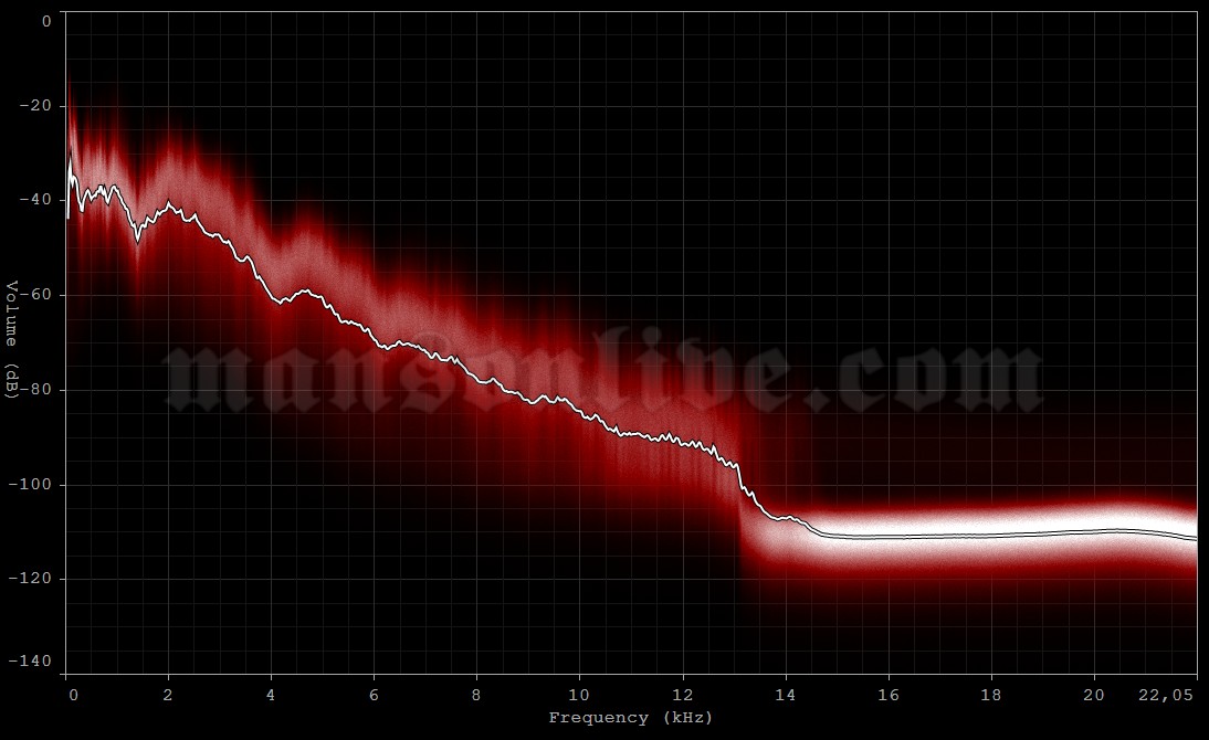 2003-07-09 Marysville, CA - Sleep Train Ampitheatre Audio Spectrum Analysis