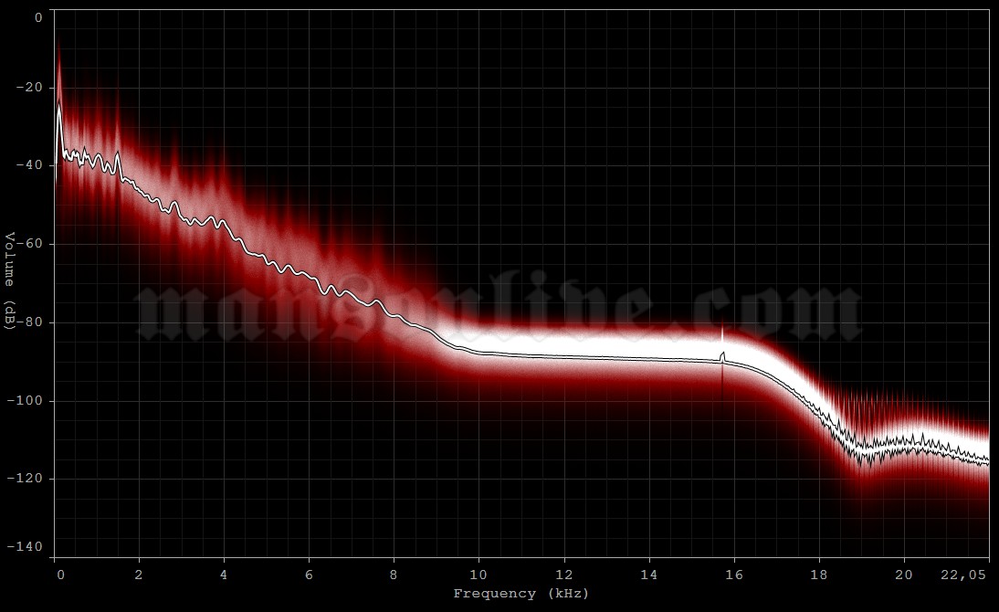 2003-07-26 Toronto, Canada - Humming Bird Center Audio Spectrum Analysis
