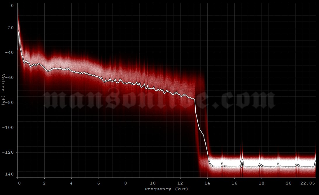 2003-05-30 Madrid, Spain - El Soto Park (Festimad) Audio Spectrum Analysis