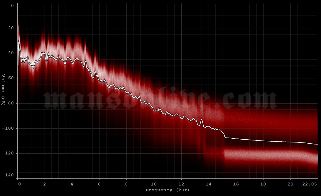2001-07-09 Camden, NJ - Tweeter Center at the Waterfront Audio Spectrum Analysis