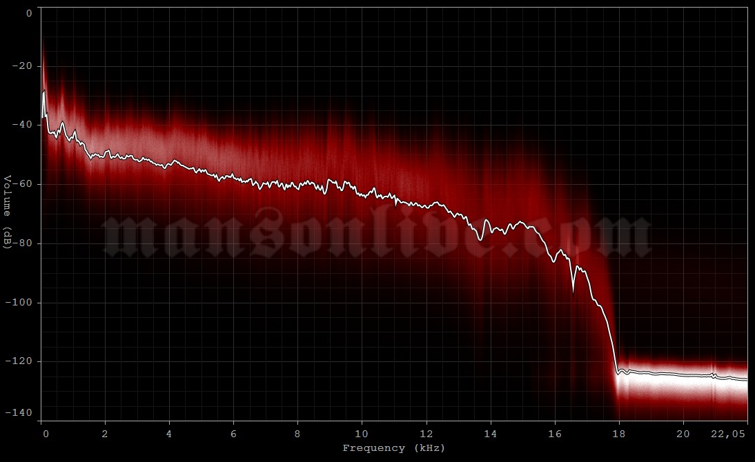 2005-06-10 Nickelsdorf, Austria - Pannonia Fields (Nova Rock Festival) Audio Spectrum Analysis