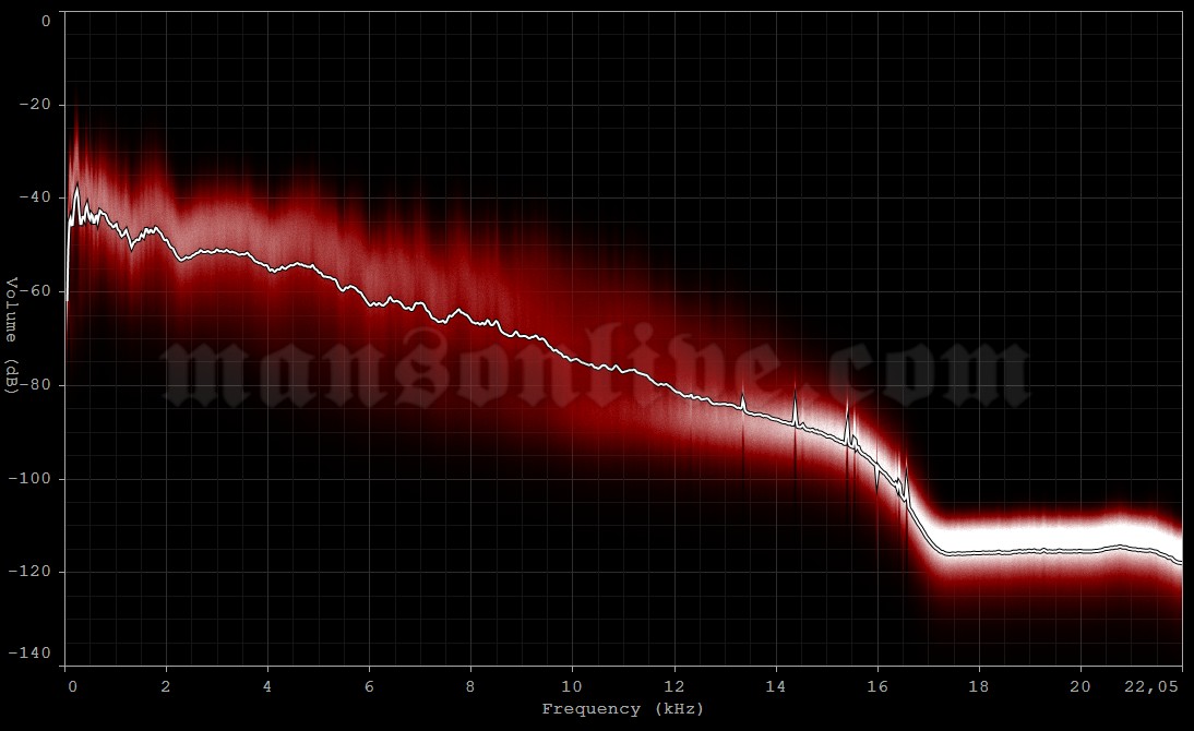 1997-05-22 Manchester, UK - Apollo Audio Spectrum Analysis