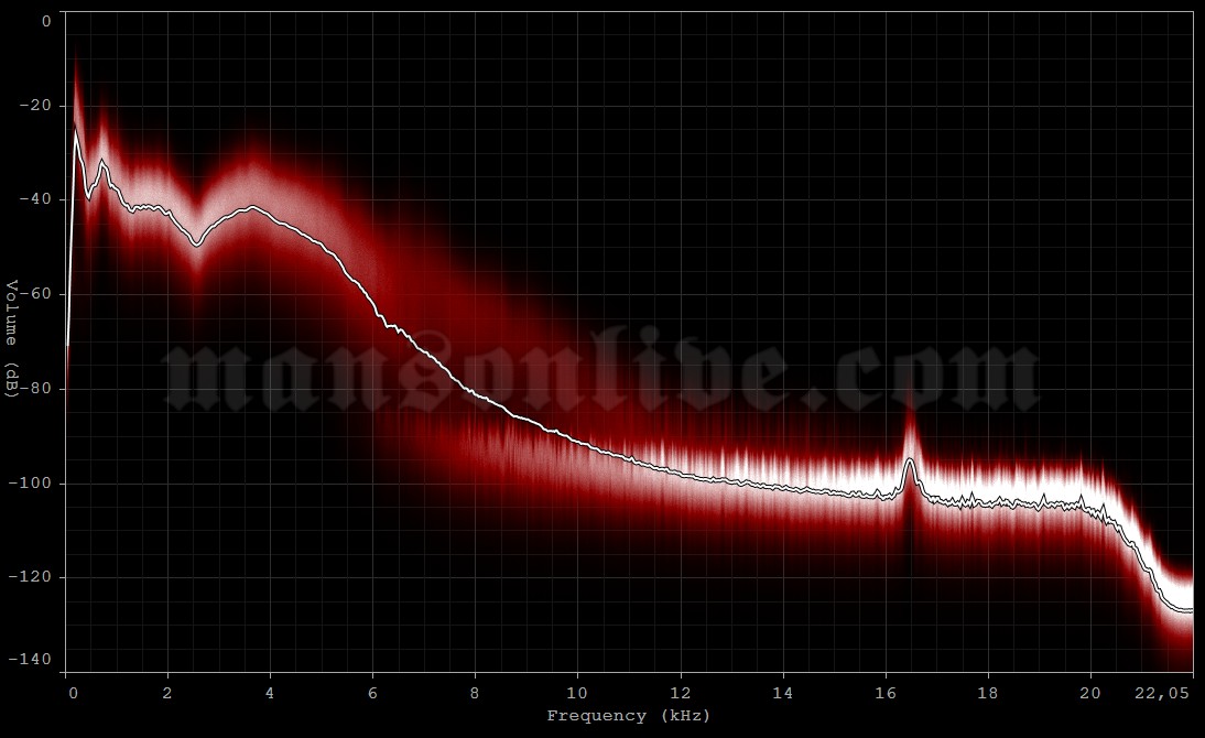 1997-07-31 Toronto, Canada - Varsity Arena Audio Spectrum Analysis