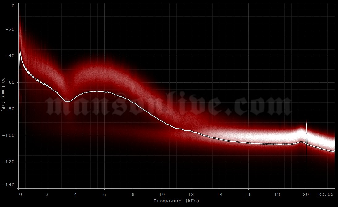 1990-xx-xx ?, ? Audio Spectrum Analysis