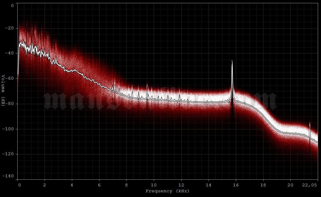 1993-04-05 Ft. Lauderdale, FL - Rosebud's Audio Spectrum Analysis